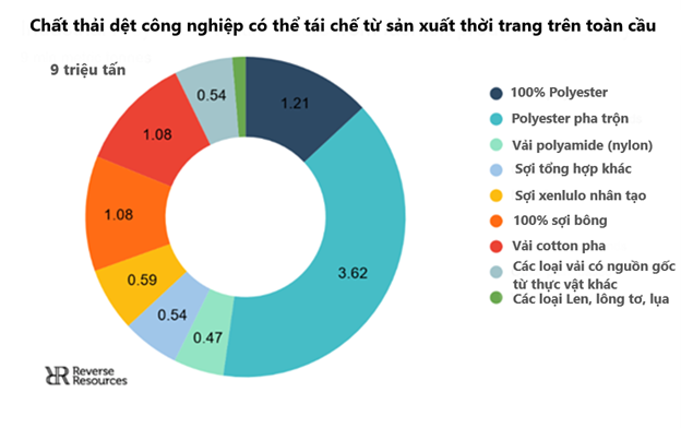 Sicbo Tài Xỉu Sảnh Rồng