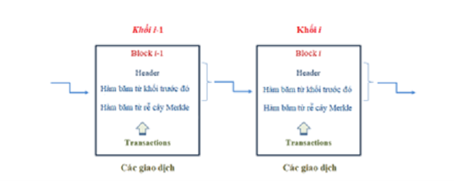 Sicbo Tài Xỉu Sảnh Rồng