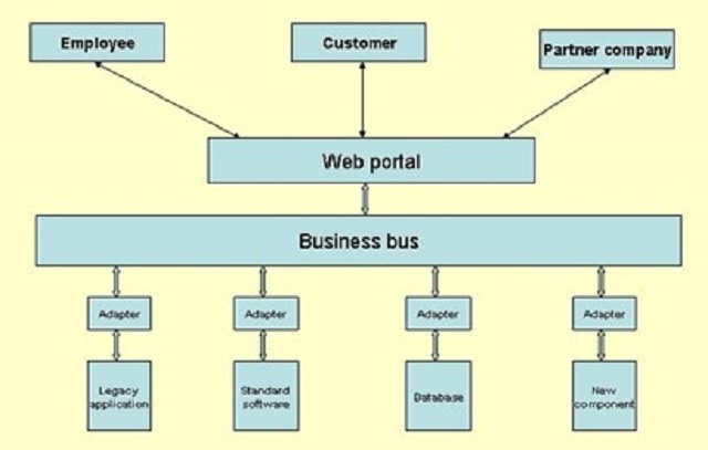 Sicbo Tài Xỉu Sảnh Rồng