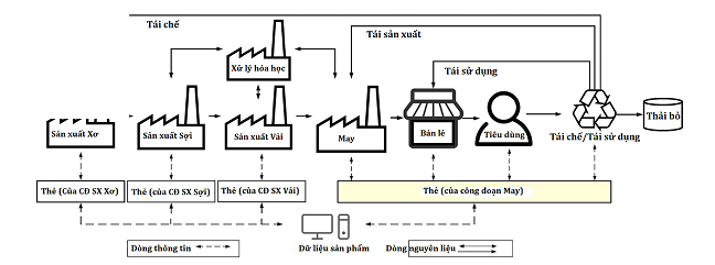 Sicbo Tài Xỉu Sảnh Rồng