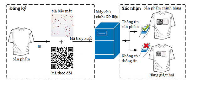 Sicbo Tài Xỉu Sảnh Rồng