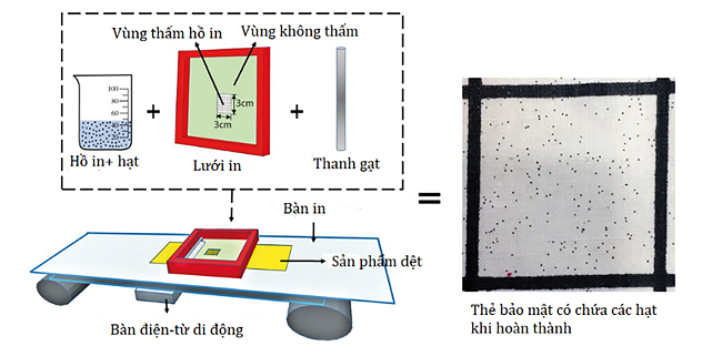 Sicbo Tài Xỉu Sảnh Rồng