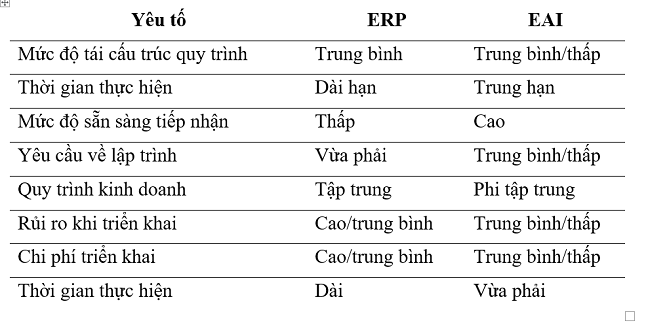 Sicbo Tài Xỉu Sảnh Rồng