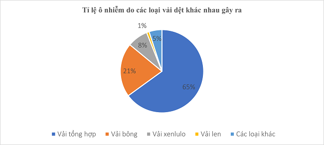 Sicbo Tài Xỉu Sảnh Rồng