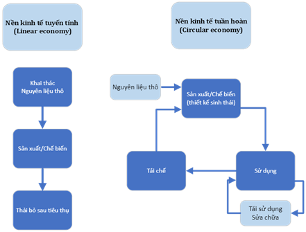 Sicbo Tài Xỉu Sảnh Rồng