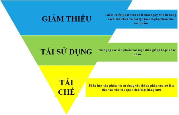 Sicbo Tài Xỉu Sảnh Rồng