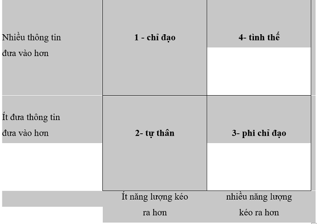 Sicbo Tài Xỉu Sảnh Rồng