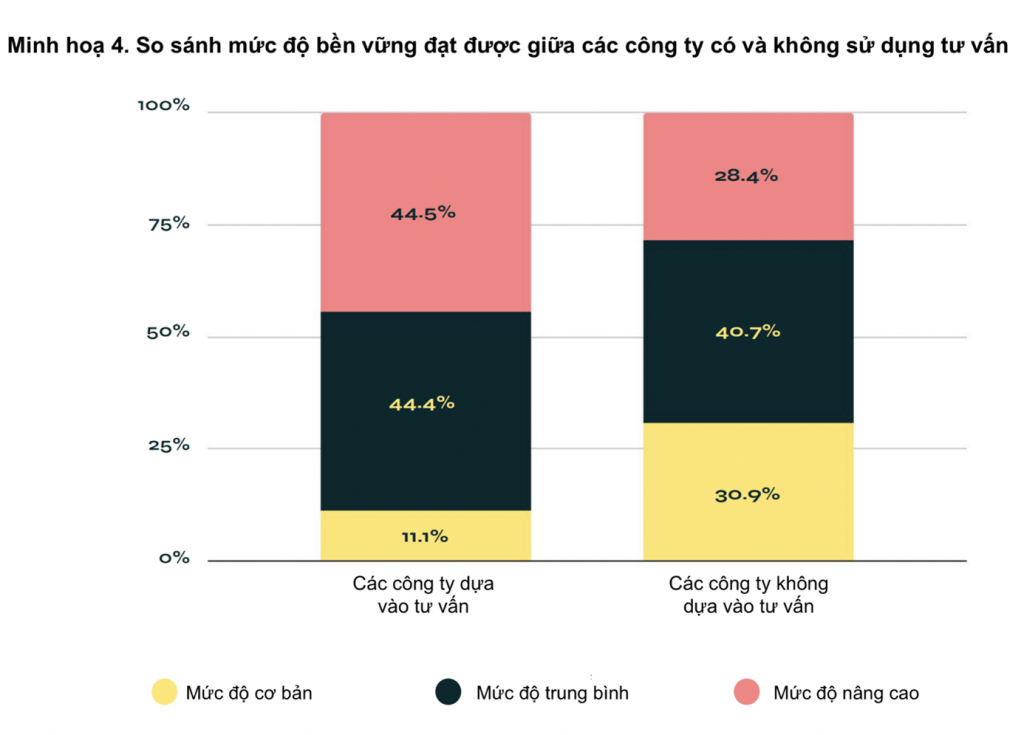 Sicbo Tài Xỉu Sảnh Rồng