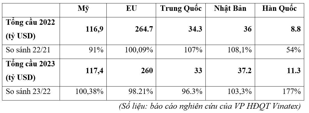 Sicbo Tài Xỉu Sảnh Rồng