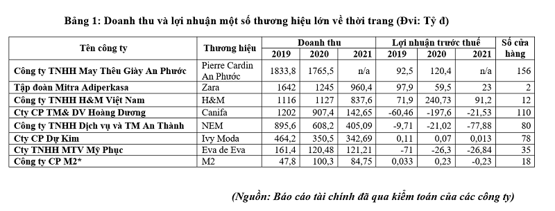 Sicbo Tài Xỉu Sảnh Rồng