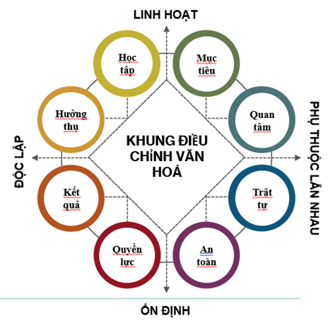 Sicbo Tài Xỉu Sảnh Rồng