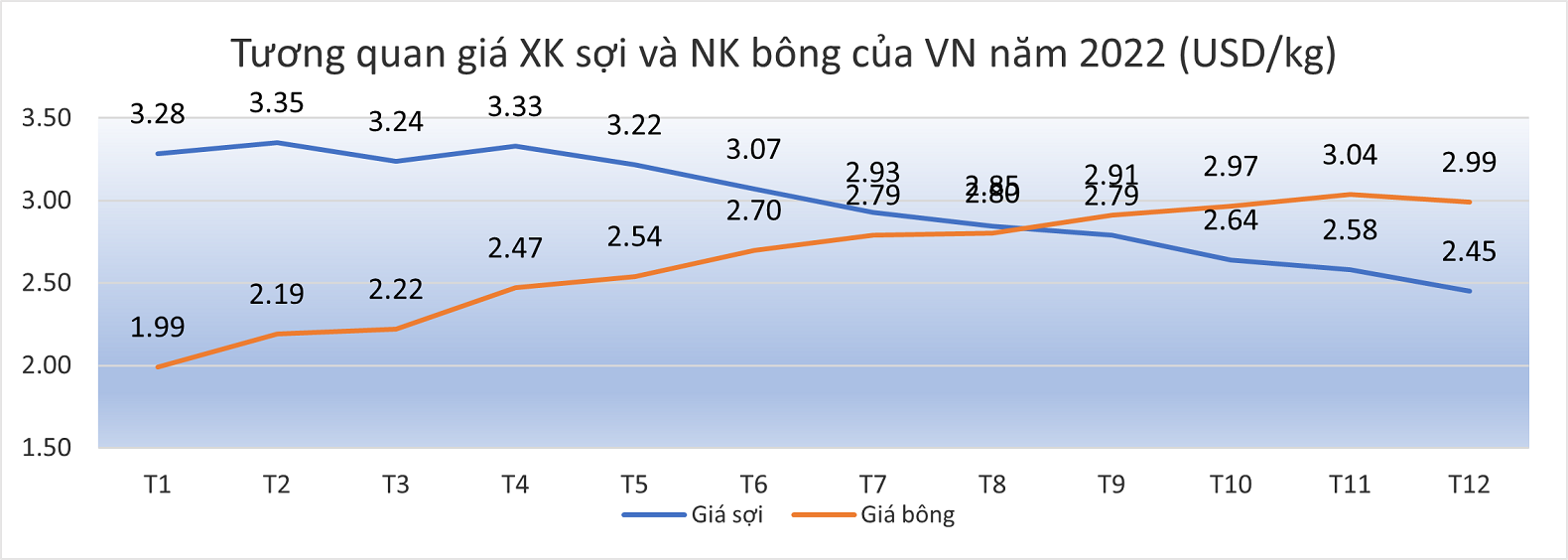 Sicbo Tài Xỉu Sảnh Rồng