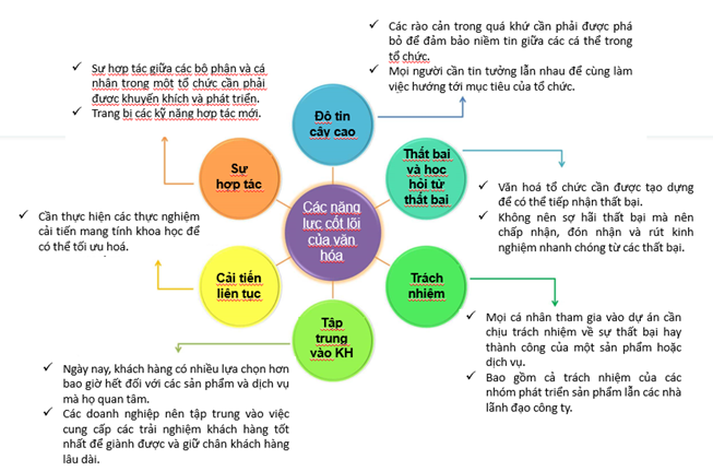 Sicbo Tài Xỉu Sảnh Rồng