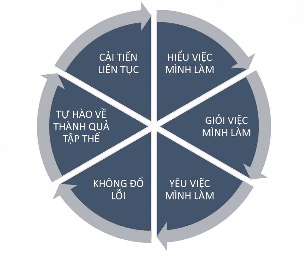 Sicbo Tài Xỉu Sảnh Rồng