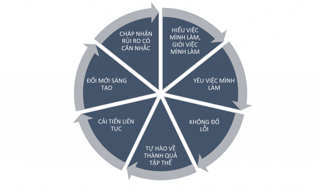 Sicbo Tài Xỉu Sảnh Rồng