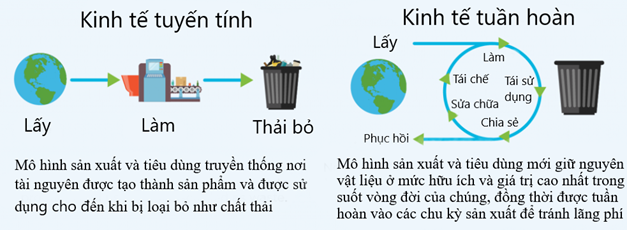 Sicbo Tài Xỉu Sảnh Rồng