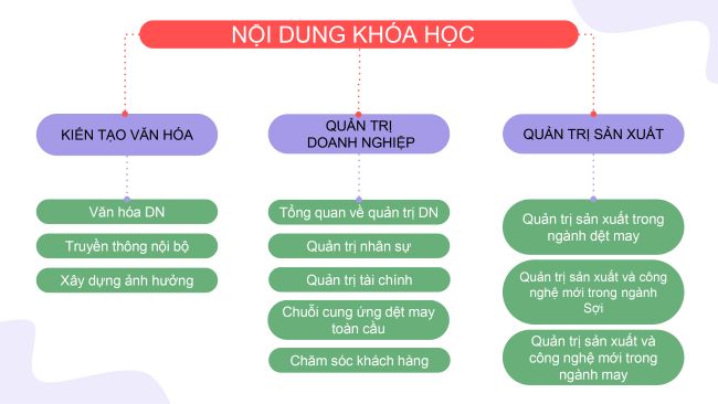 Sicbo Tài Xỉu Sảnh Rồng