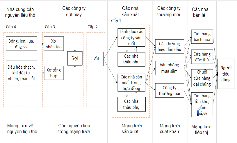 Sicbo Tài Xỉu Sảnh Rồng