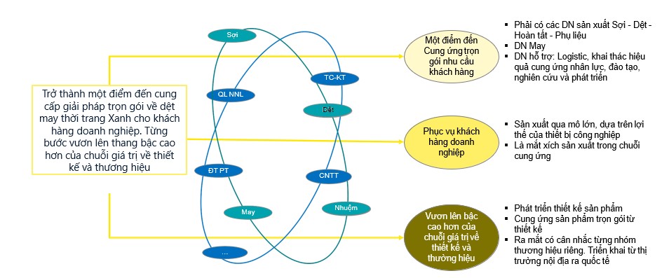 Sicbo Tài Xỉu Sảnh Rồng