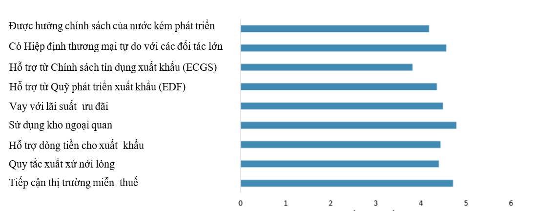 Sicbo Tài Xỉu Sảnh Rồng