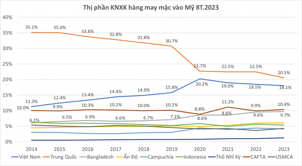 Sicbo Tài Xỉu Sảnh Rồng