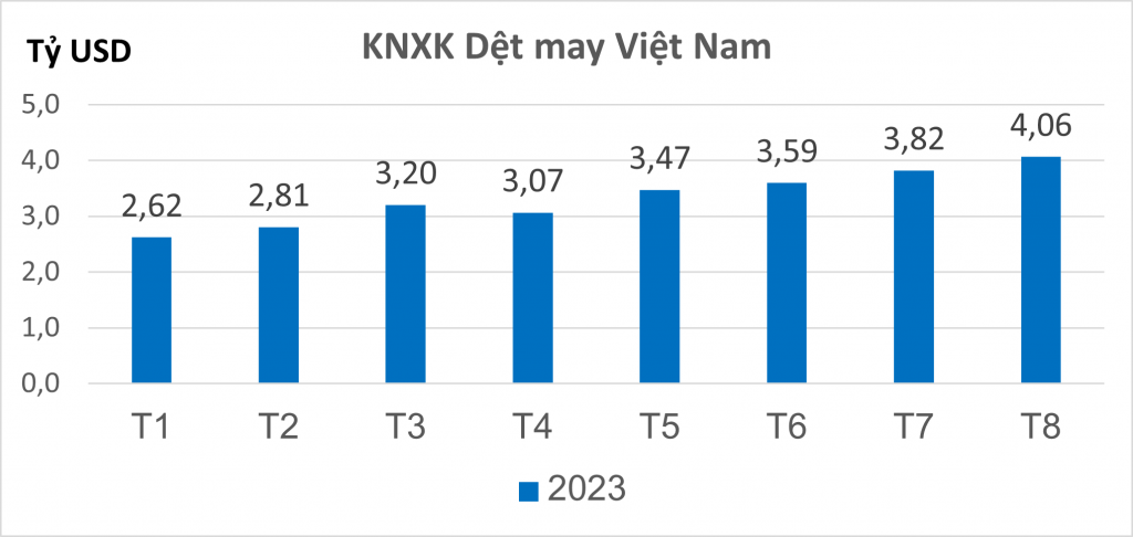 Sicbo Tài Xỉu Sảnh Rồng