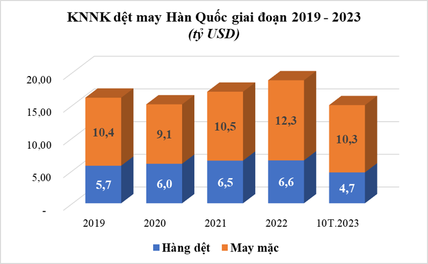 Sicbo Tài Xỉu Sảnh Rồng