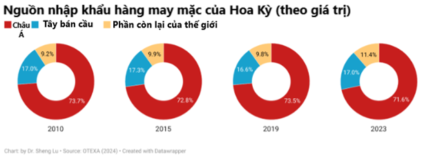 Sicbo Tài Xỉu Sảnh Rồng