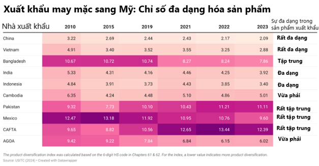 Sicbo Tài Xỉu Sảnh Rồng