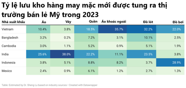 Sicbo Tài Xỉu Sảnh Rồng