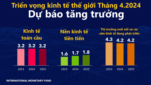 Sicbo Tài Xỉu Sảnh Rồng