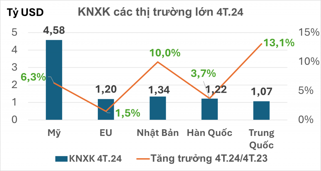 Sicbo Tài Xỉu Sảnh Rồng