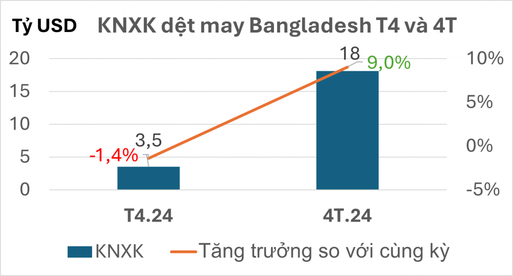 Sicbo Tài Xỉu Sảnh Rồng