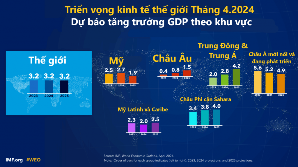 Sicbo Tài Xỉu Sảnh Rồng