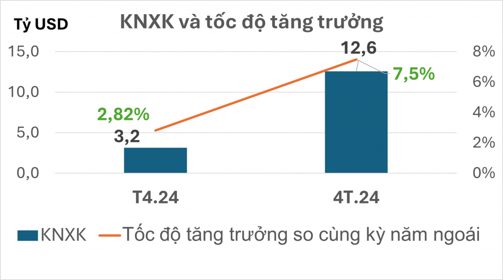 Sicbo Tài Xỉu Sảnh Rồng