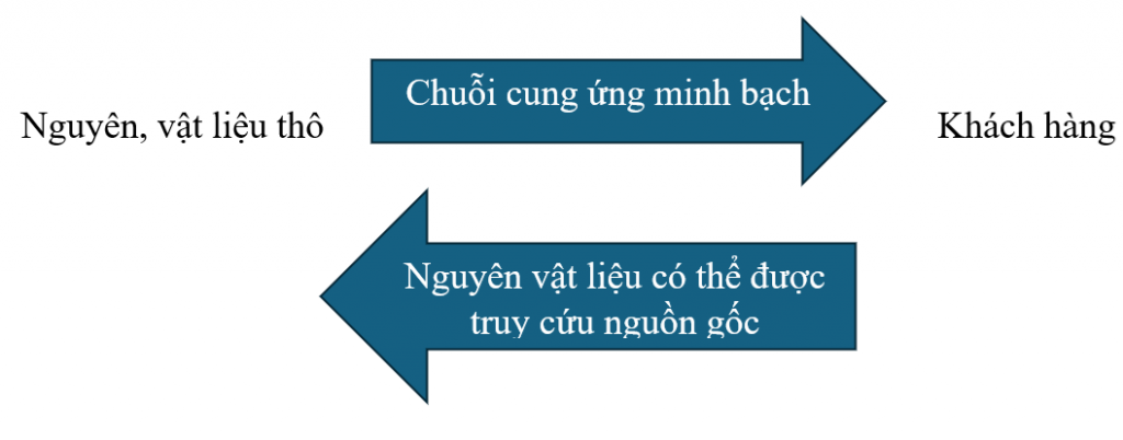 Sicbo Tài Xỉu Sảnh Rồng