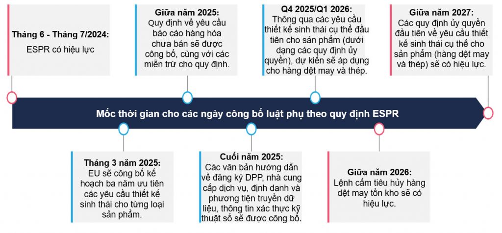 Sicbo Tài Xỉu Sảnh Rồng