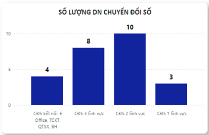 Sicbo Tài Xỉu Sảnh Rồng