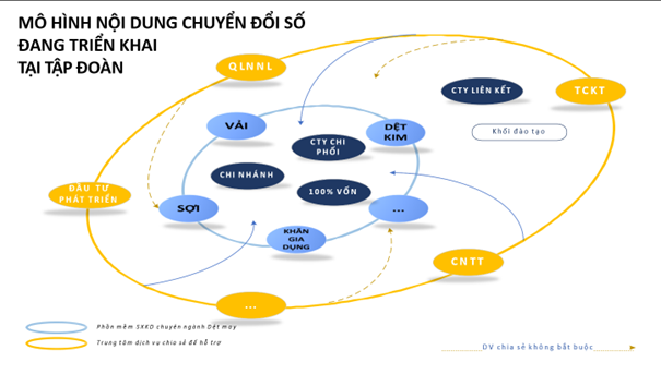 Sicbo Tài Xỉu Sảnh Rồng