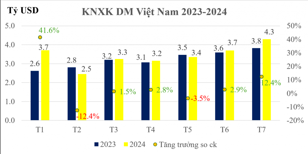 Sicbo Tài Xỉu Sảnh Rồng